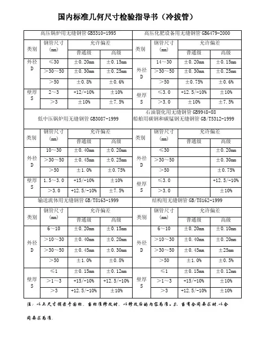 国内标准尺寸检验指导书（冷拔管）