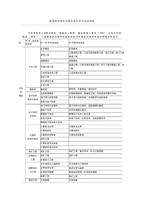 二建专业对照表