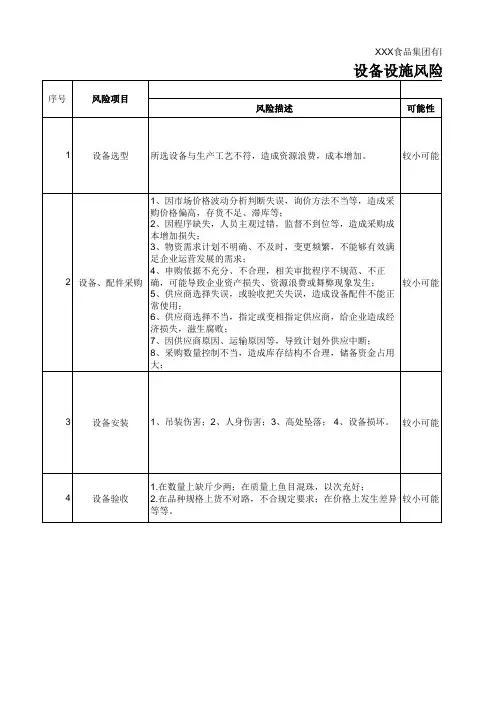设备设施风险评估表