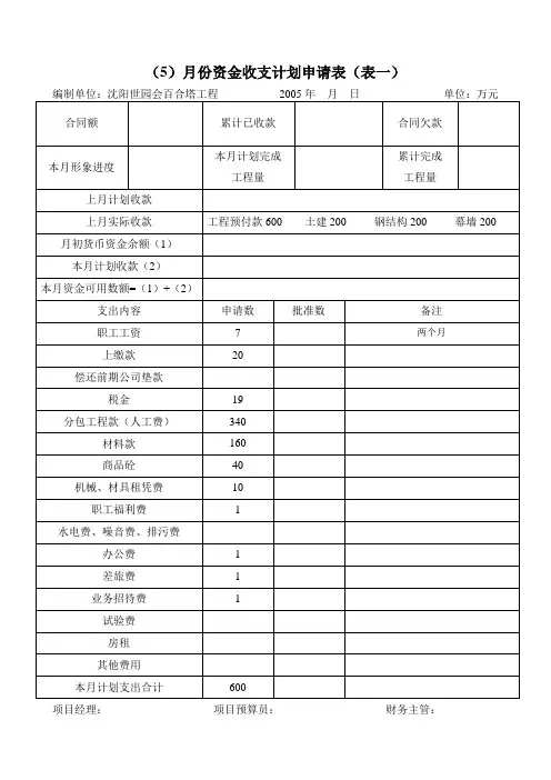 月份资金收支计划申请表