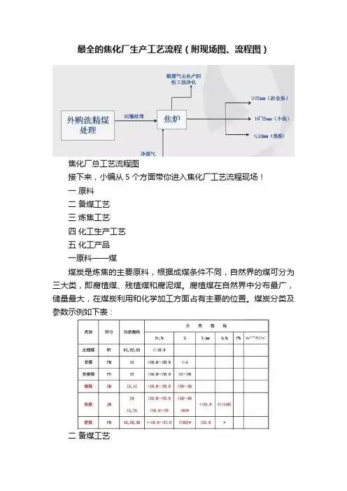 最全的焦化厂生产工艺流程（附现场图、流程图）