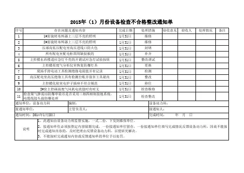 不合格整改通知单(2015.01.28公司级安全检查)