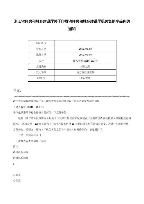 浙江省住房和城乡建设厅关于印发省住房和城乡建设厅机关各处室简称的通知-建人教发[2010]202号