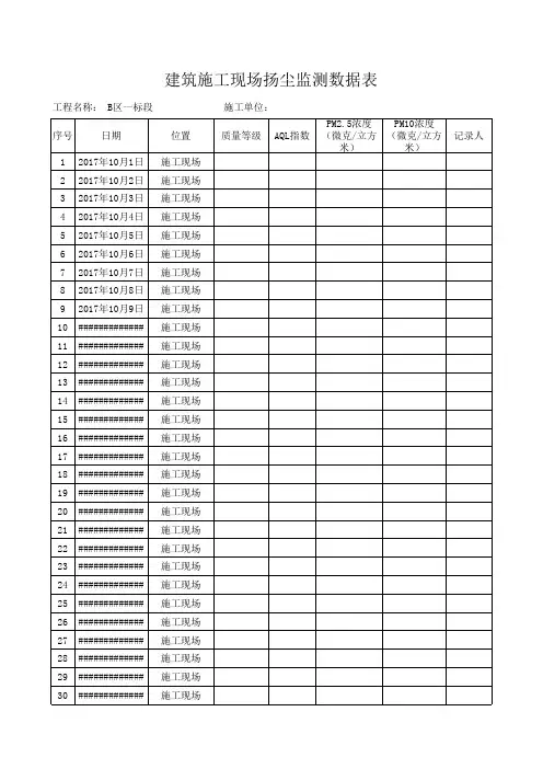建筑施工现场扬尘监测数据表