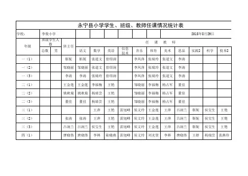 李俊小学教师任课统计表