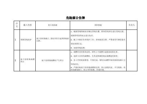 重大危险源控制措施方案