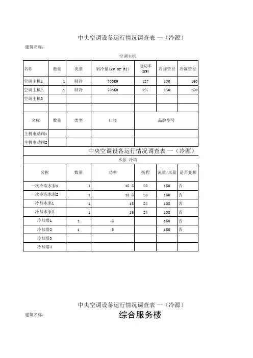 中央空调设备运行情况调查表1