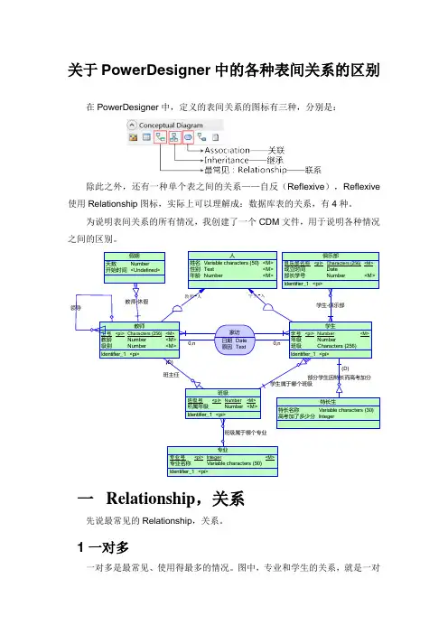 关于PowerDesigner中的各种表间关系的区别