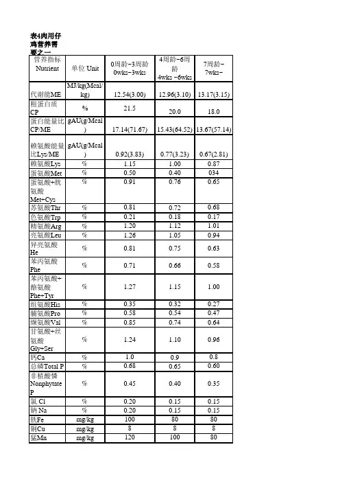 肉鸡生长营养需求