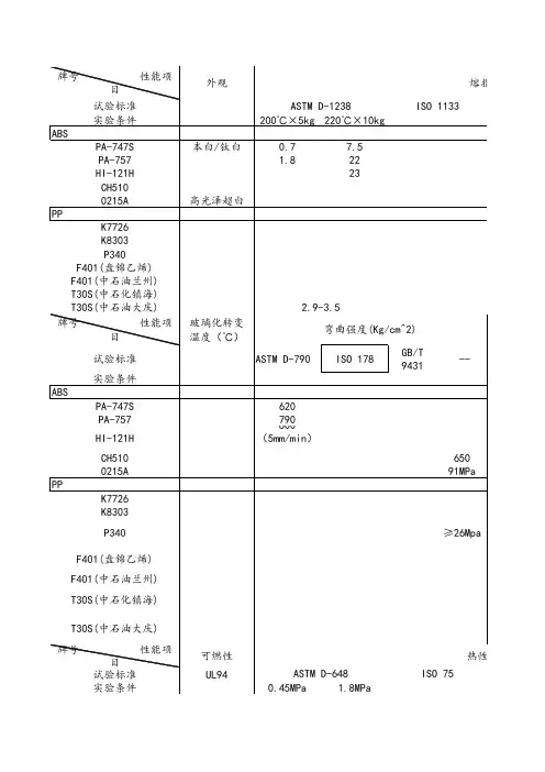 塑料物性表1