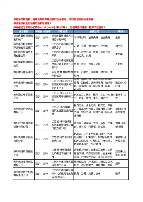 2020新版江苏省苏州刀具、夹具工商企业公司名录名单黄页联系方式大全132家