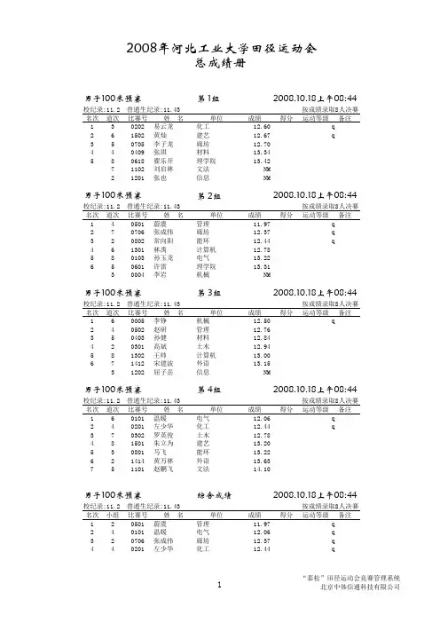 2008年河北工业大学田径运动会总成绩册