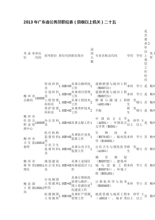 2013年广东省公务员职位表（县级以上机关）二十五