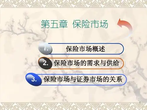 现代金融市场学ppt
