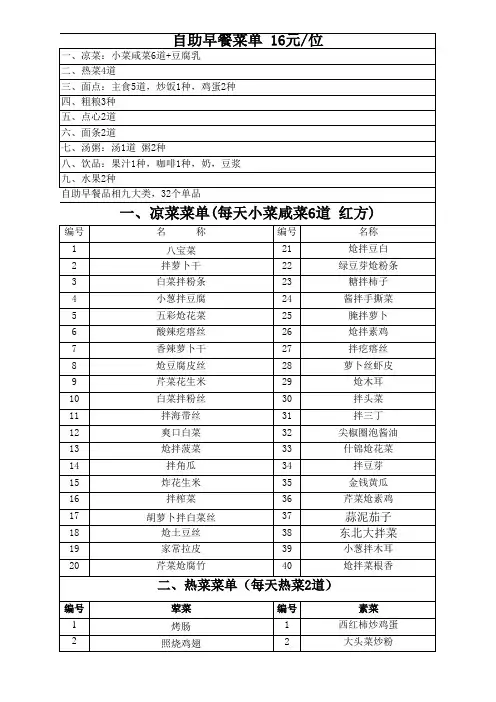 16元自助早餐菜单.xlsx