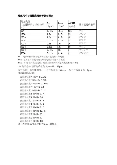 抛光等级、表面粗糙度对应表