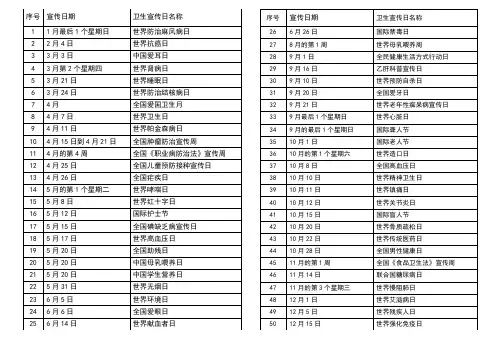 2023年全年卫生宣传日