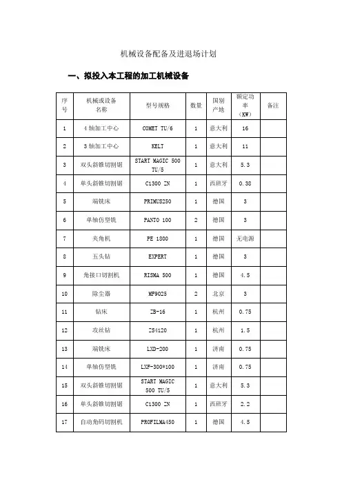 机械设备配备及进退场计划