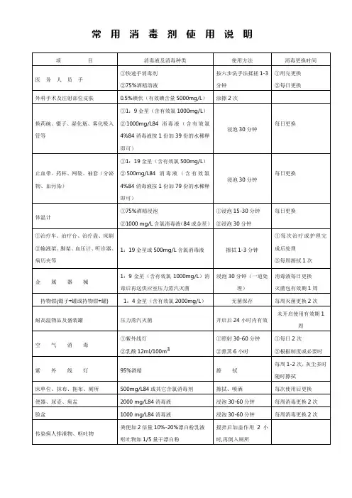 常用消毒剂使用说明