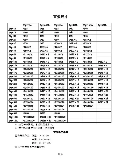 盲板规格尺寸69532