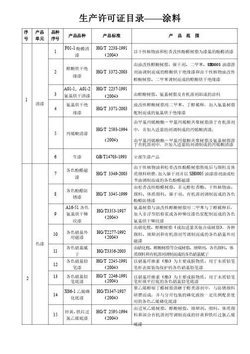 涂料-生产许可及3C认证目录