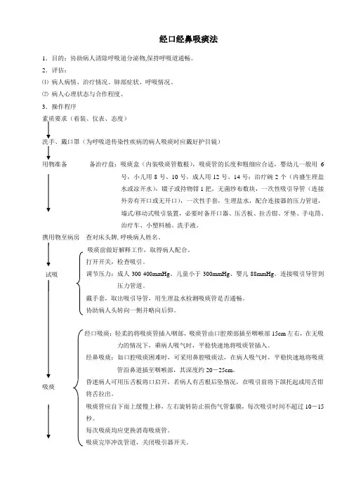 经口经鼻吸痰法