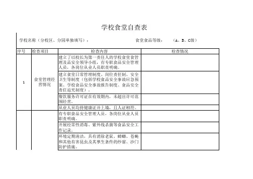 学校食堂自查表