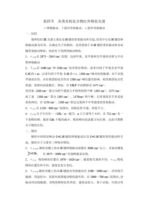 各类物质的红外吸收峰