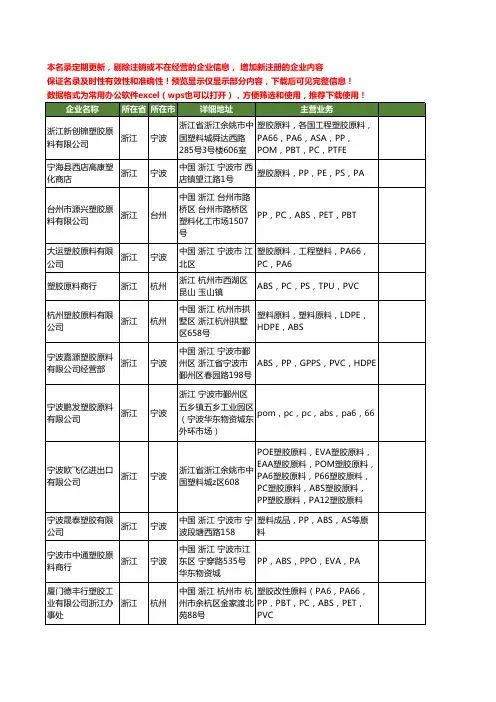 新版全国ABS塑胶原料工商企业公司商家名录名单联系方式大全20家
