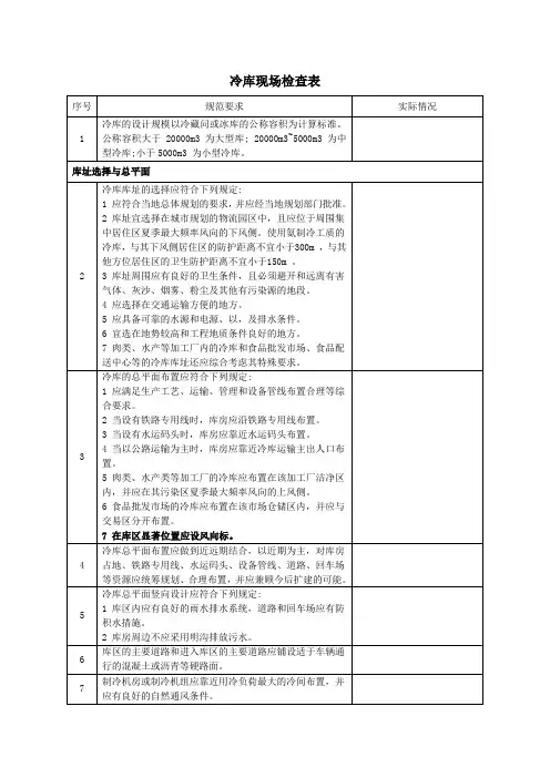 冷库现场检查表