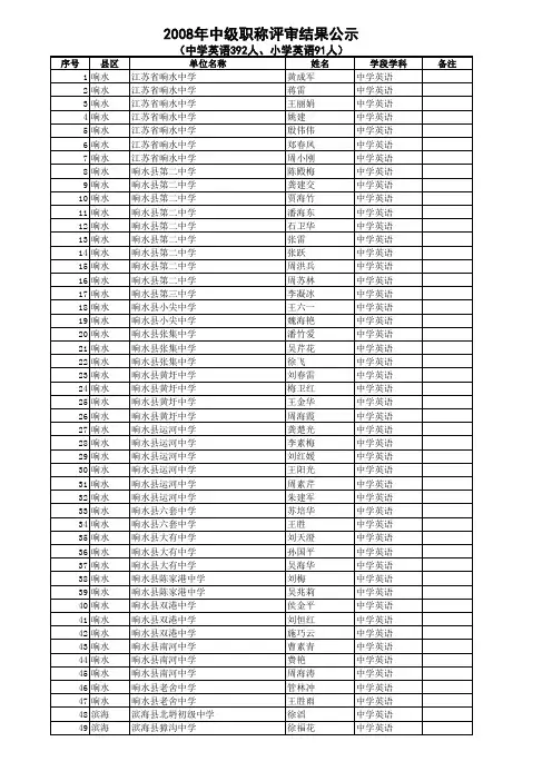 2008年中级职称评审结果公示 中学英语392人小 - 盐