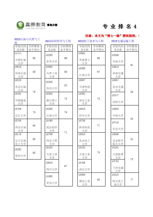 专业排名0820-0837