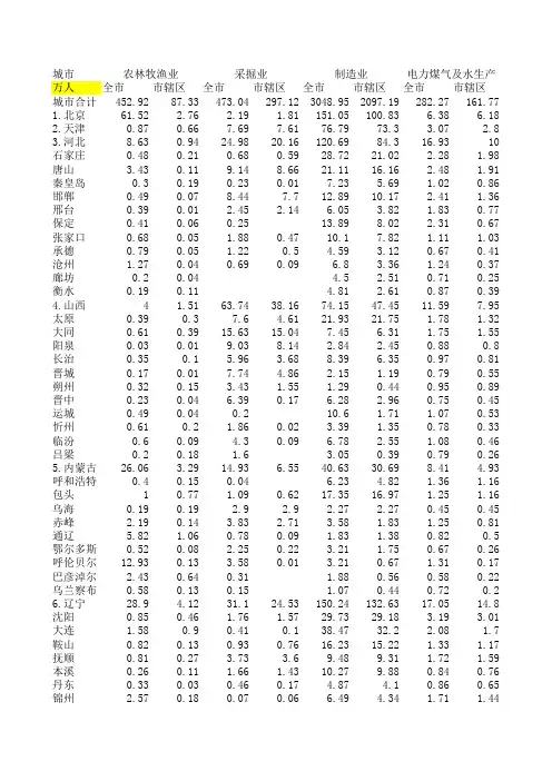 2004全国城市统计资料