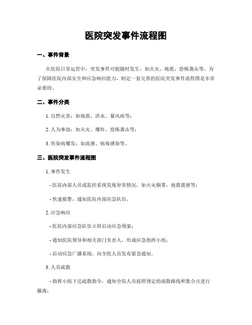 医院突发事件流程图