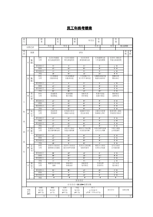 绩效考核表手册16000014)