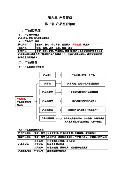 产品及产品组合策略