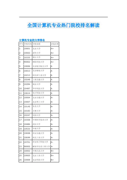 全国计算机专业热门院校排名解读