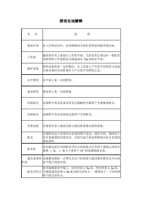 照明名词解释