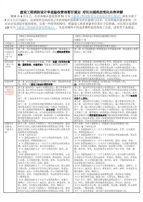 建设工程消防设计审查验收暂行规定 对比旧规范变化