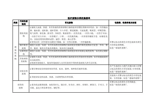 医疗废物分类收集清单