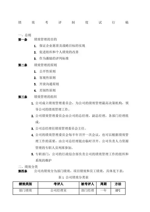 某企业管理咨询公司绩效考核制度文件