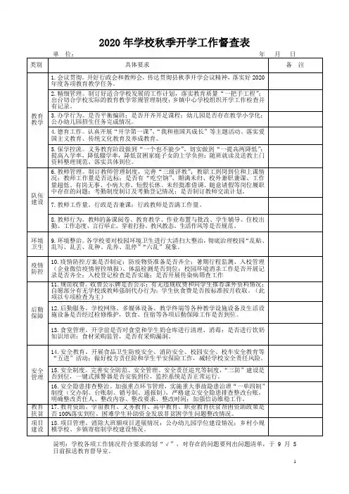 2020年学校秋季开学工作督查表模板