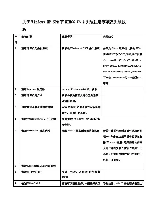 关于Windows XP SP2下WINCC V6.2安装注意事项及安装技巧