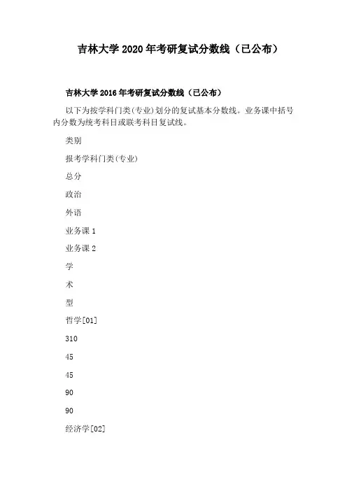 吉林大学2020年考研复试分数线(已公布)