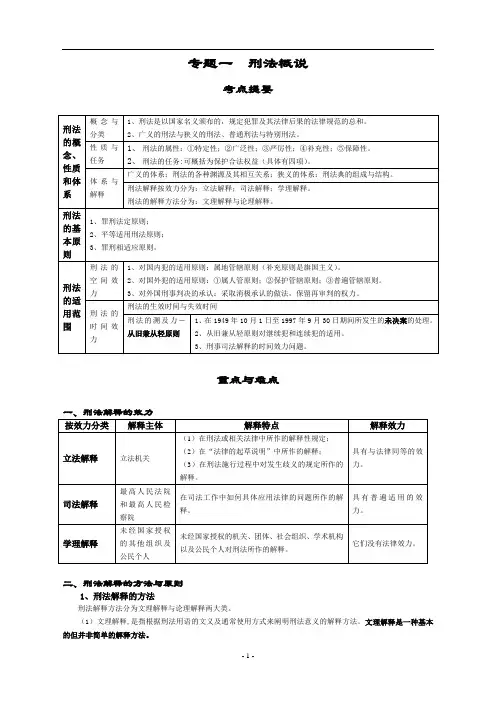 刑法考点重点学习笔记,超经典总结分析