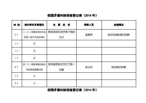 校园矛盾纠纷排查登记表