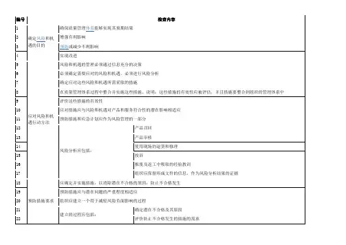 应对风险和机遇的措施(6