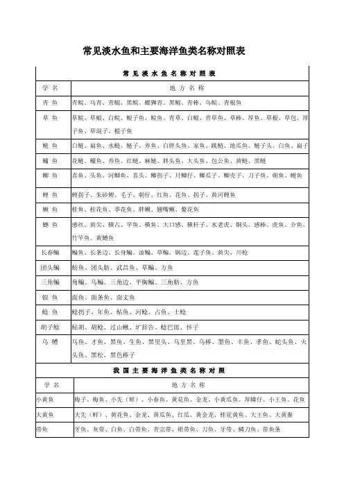 常见淡水鱼和主要海洋鱼类名称对照表