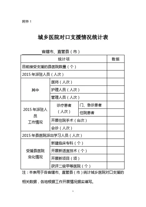 城乡医院对口支援情况统计表