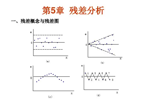 第5章 残差分析